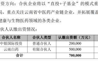 中药龙头云南白药拟出资50亿元，参与设立中医药相关基金