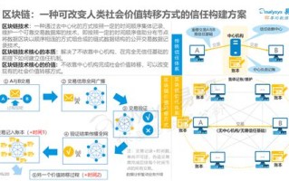 参与上海新基建的公司