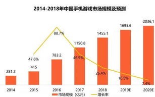 区块链游戏赚钱吗