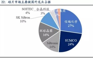 百亿基金解决科技创新和市场效应两个都要的问题