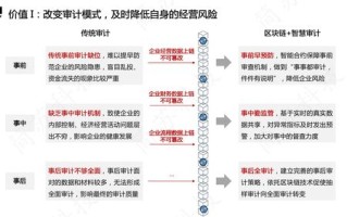 久零区块链技术有限公司股东