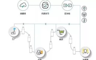 瓷砖区块链溯源，构建透明、可信赖的陶瓷市场