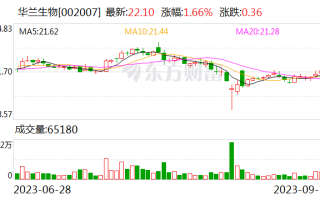 雷电微力:关于2023年限制性股票激励计划首次授予第一期归属条件成就的公告