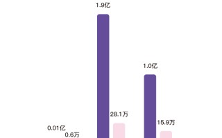 灯塔：2023年、2024年上半年，常州蝉联全国音乐节城市票房第一