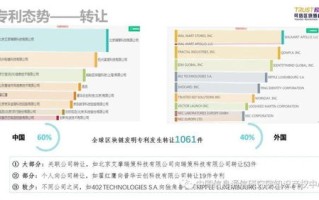 区块链发展的里程碑是什么