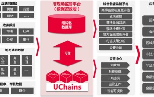 区块链技术监管