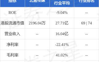 北青传媒(01000.HK)：以208.87万元拍得镜鉴传媒100%的股权