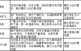 如何进行期货撤单操作？这些操作有哪些步骤和注意事项？