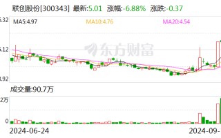 联创股份：因涉嫌信披违法违规 遭证监会立案