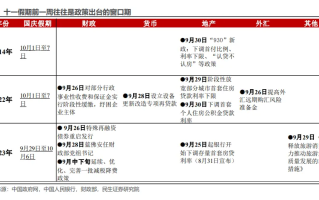 潘功胜：将继续坚持支持性的货币政策立场和政策取向，综合运用多种货币政策工具，加大逆周期调控力度