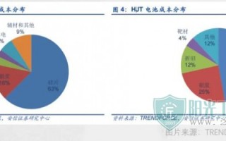 光伏银浆“双雄”逆势增长 应收账款风险何解？