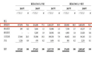 区块链上半年工资怎么样