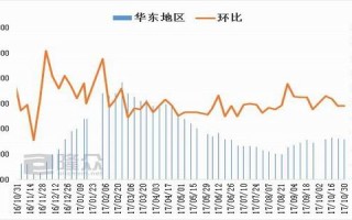 如何分析期货的基本面投资信息？这些投资信息对交易策略有何指导作用？