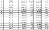 联芸科技上市