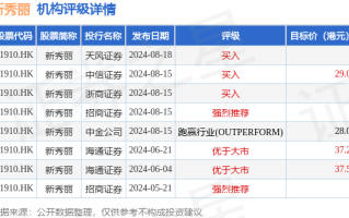 新秀丽(01910)10月7日斥资3295.8万港元回购160.29万股