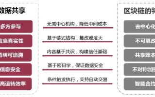 区块链从哪方面改变大数据的方法