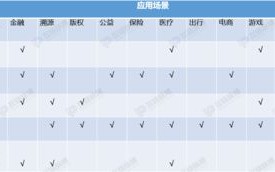 区块链电子发票识别不出来