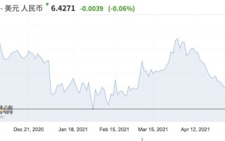 美国运通上涨3.05%，报252.895美元/股