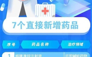 河北省医保局通报：30家医院高价中成药采购超2.27亿元，丹参最高价是最低价的110倍