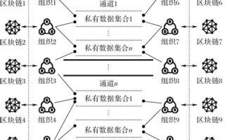 区块链的主持稿怎么写