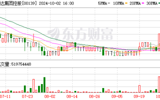 中达集团控股(00139)授出17.23亿份购股权