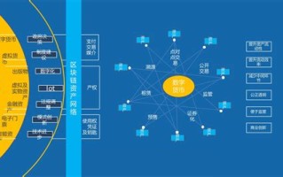 区块链相关专业