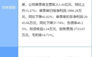 盟固利(301487.SZ)：主要股东台州瑞致投资拟减持不超3%公司股份