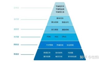 京东区块链的技术特点是什么