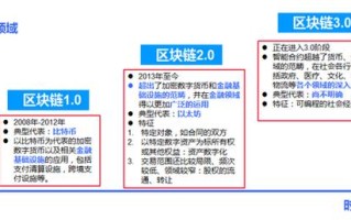 区块链为什么需要共识机制