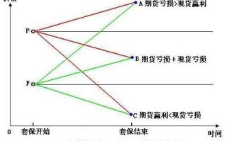 期货市场波动如何影响投资者决策？这种决策有哪些潜在风险？