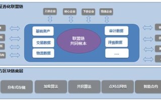 区块链的思考与创新