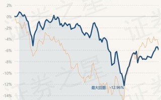 富国中证农业主题etf怎么样