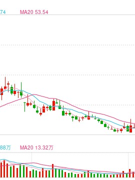 创业板公司“吃下”新三板公司，因赛集团拟收购智者品牌80%股权，股价提前大涨