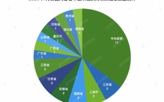 区块链五个城市试点