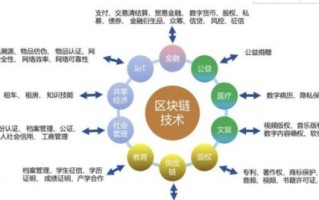 区块链证书含金量