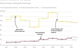 美国贸易代表办公室：提高对华加征关税税率，拟扩大产品范围至钨、晶片和多晶硅