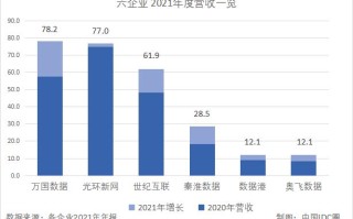 互联网一季度财报透视产业趋势与未来展望