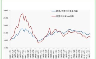 基金和市场有关系吗