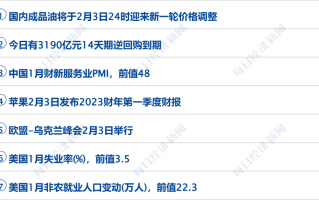 Meta Platforms涨幅扩大至2% 此前发布了新的头显、人工智能模型和AR眼镜