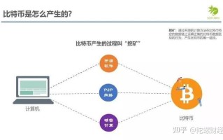 为什么比特币被称为区块链技术的典范？