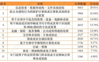 联通区块链专利申请流程图