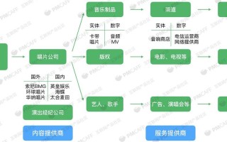 区块链在不同行业中的创新应用