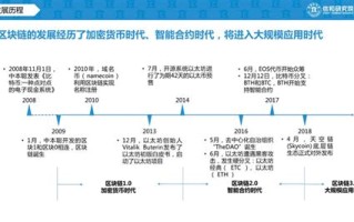 区块链公募和私募的区别