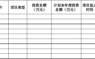 理财投资计划书范本