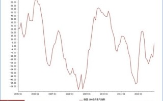 德国9月ZEW经济景气指数3.6 远逊预期