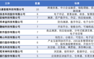 联盟链区块头中包含的信息是哪些