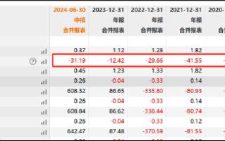 南华仪器保壳迫在眉睫？并表嘉得力 标的业绩已大变脸