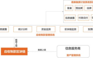 区块链如何交易