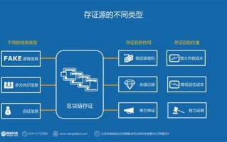 区块链技术创业