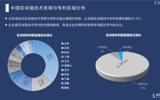 区块链1.0时代产物